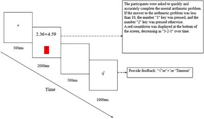 The Power of Faith: The Influence of Athletes’ Coping Self-Efficacy on the Cognitive Processing of Psychological Stress